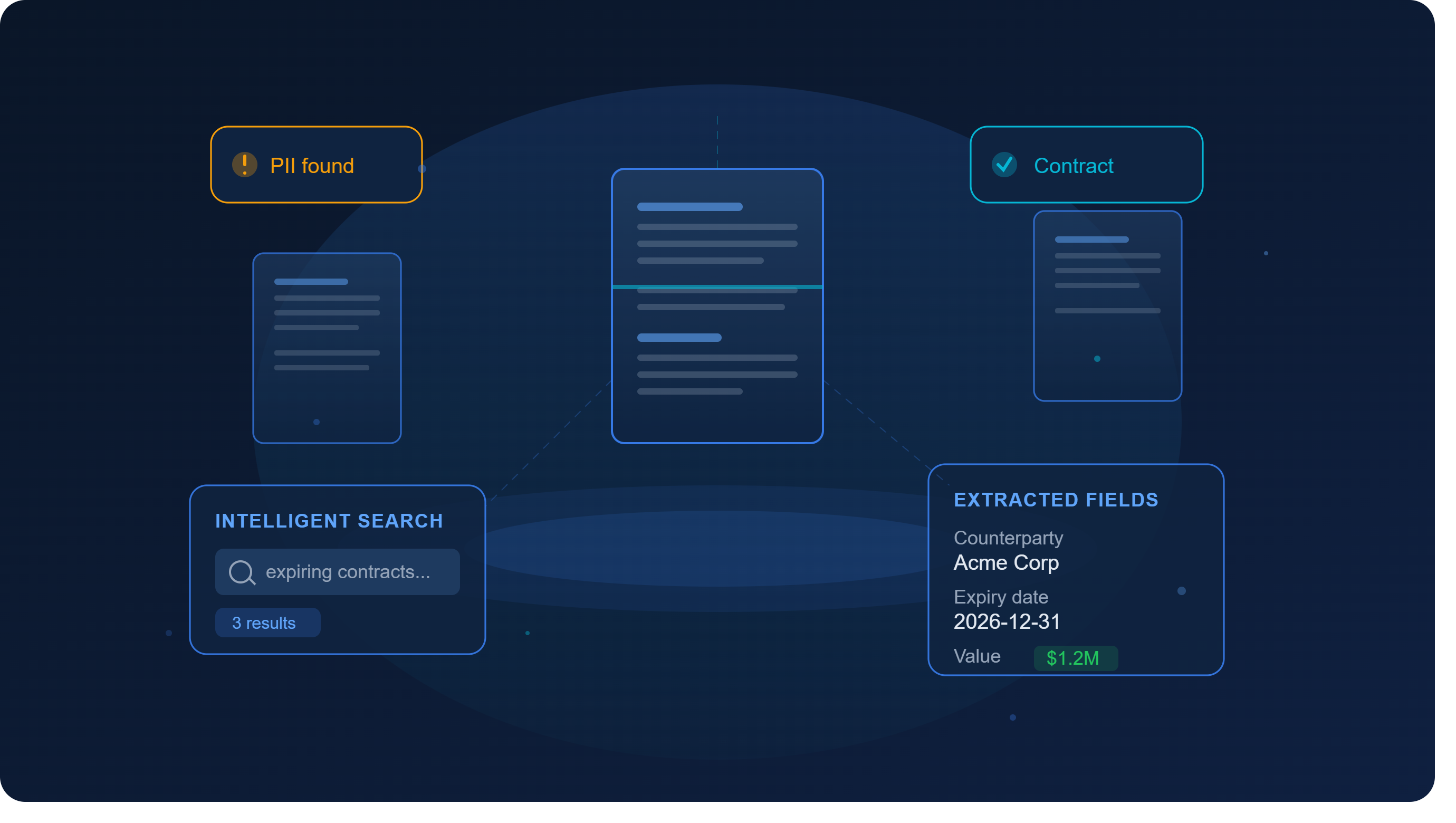 Document Intelligence Solution 